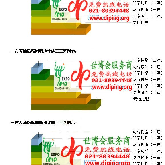 安阳FRP玻璃钢防腐地坪产品图3