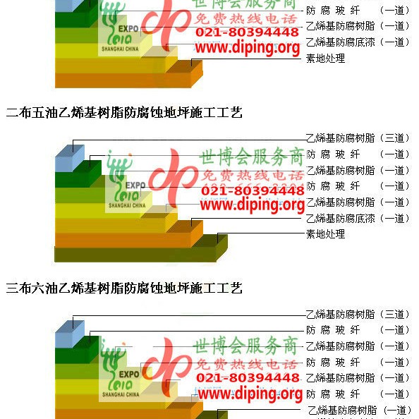 安阳乙烯基防腐蚀地坪,乙烯基酯地坪,乙烯基酯防腐蚀地坪,乙烯基重防腐蚀地坪,乙烯基重防腐地坪,乙烯基重防腐自流平地坪产品图2